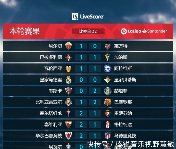 发球